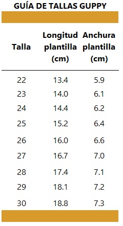 GUÍA DE TALLAS DEL MODELO GUPPY DE BLANDITOS BY CRIOS