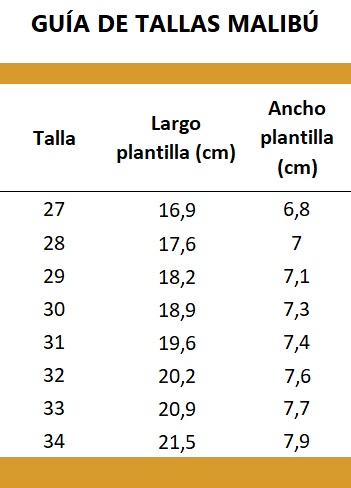 GUIA DE TALLAS ZUECOS TIPO CROCS DE IGOR