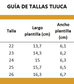 GUIA DE TALLAS CANGREJERA IGOR