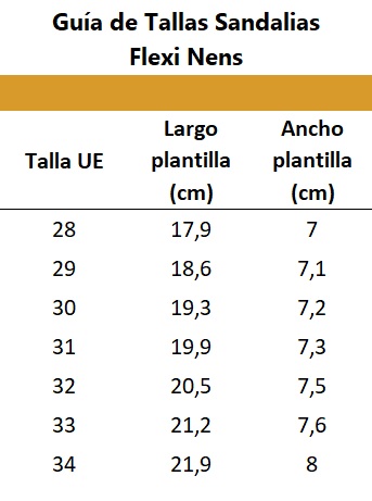 Tabla de tallas de FlexiNens para niños, con equivalencias y medidas del pie en centímetros para seleccionar correctamente el calzado barefoot infantil.
