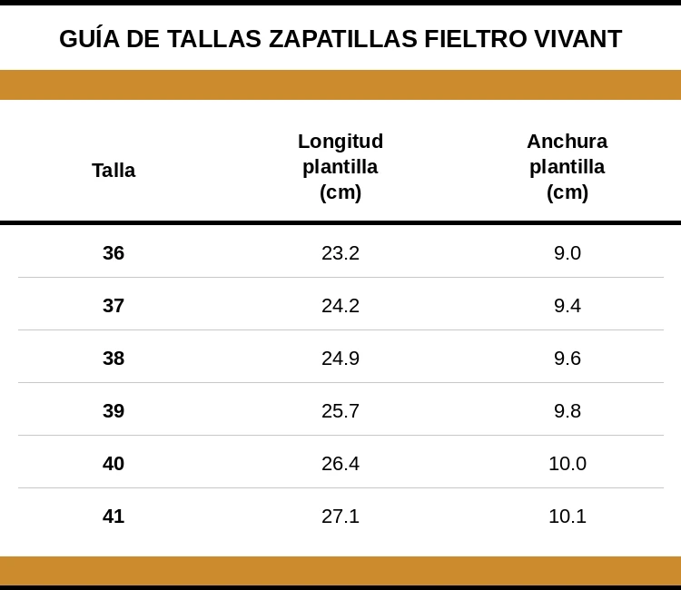 Guía de tallas de las zapatillas de casa de fieltro Vivant con longitud y anchura de la plantilla en cm por talla, de la 36 a la 41